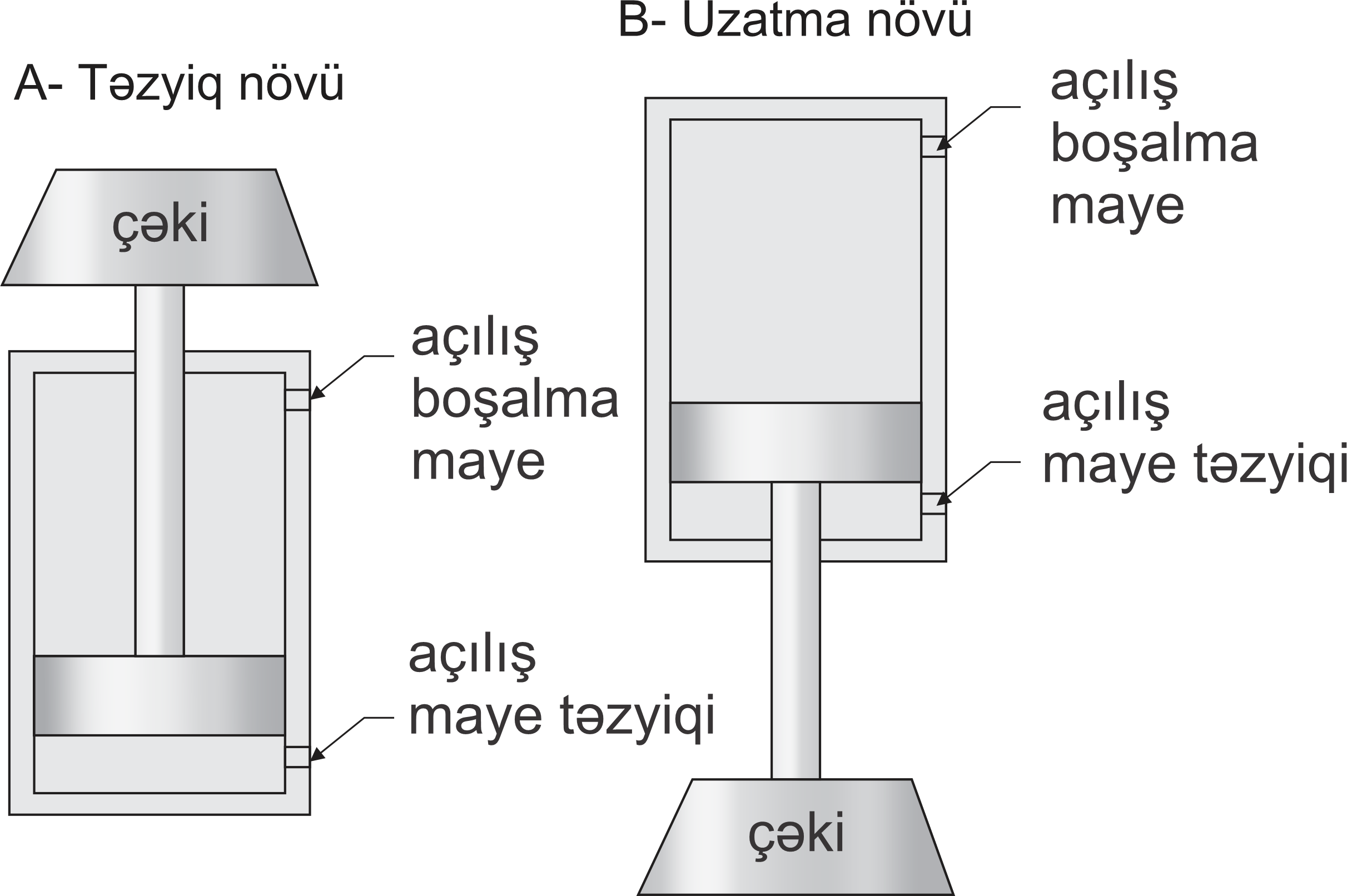 Hidravlik domkrat funksiyaları - böyük hidravlik domkrat - bir istiqamətli hidravlik domkrat